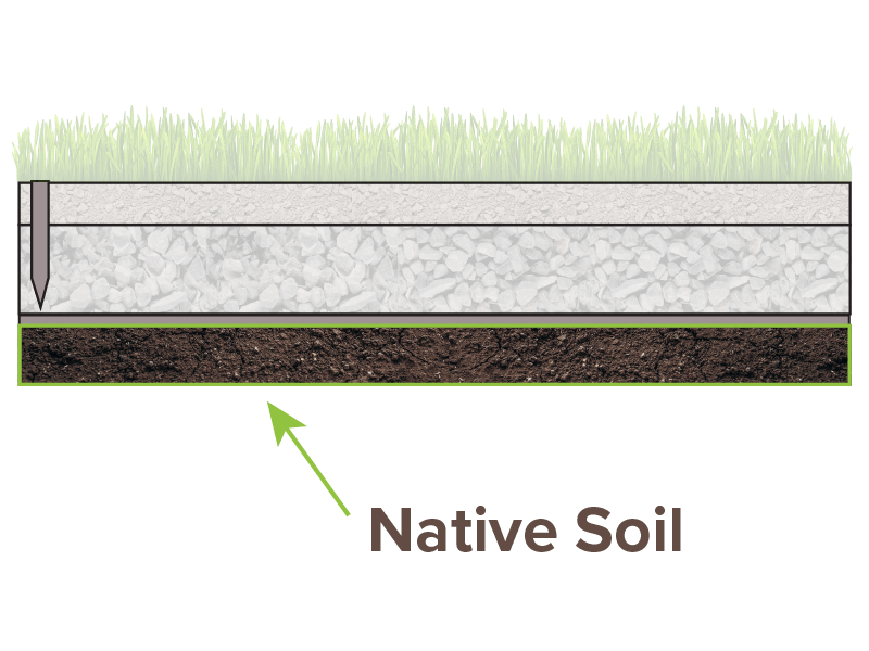 Native soil