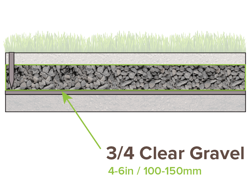 Gravel layer