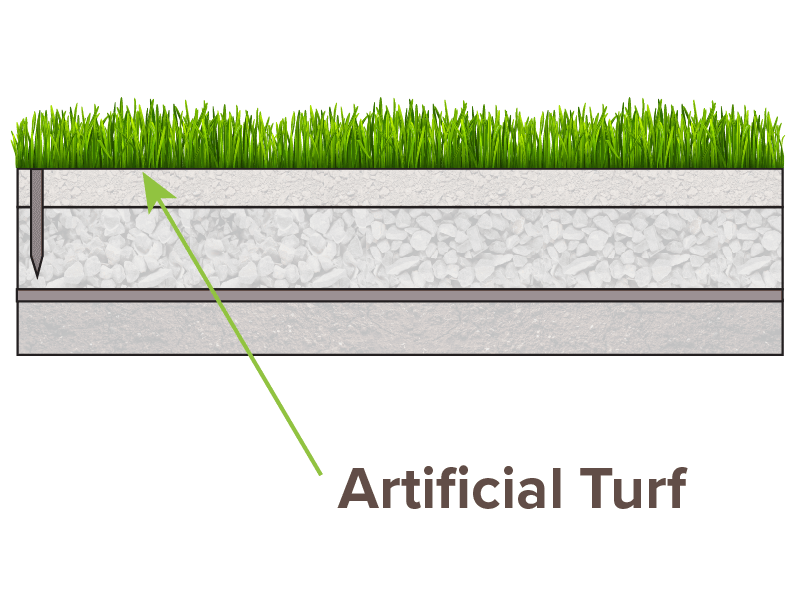 artificial turf