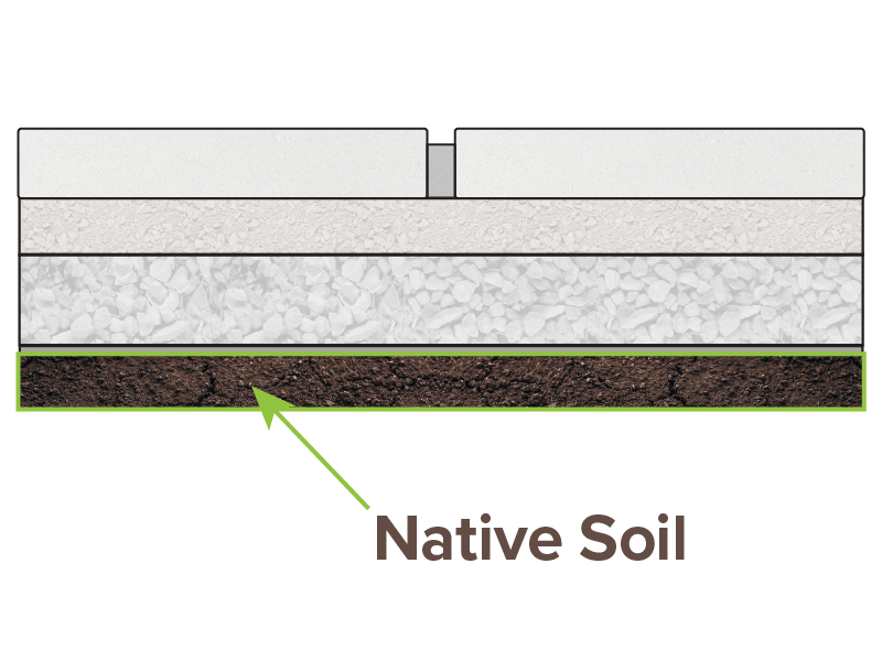 Native soil