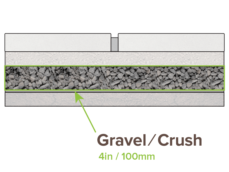 Gravel layer