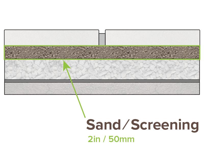 polymeric sand