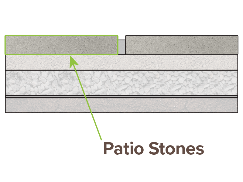 polymeric sand