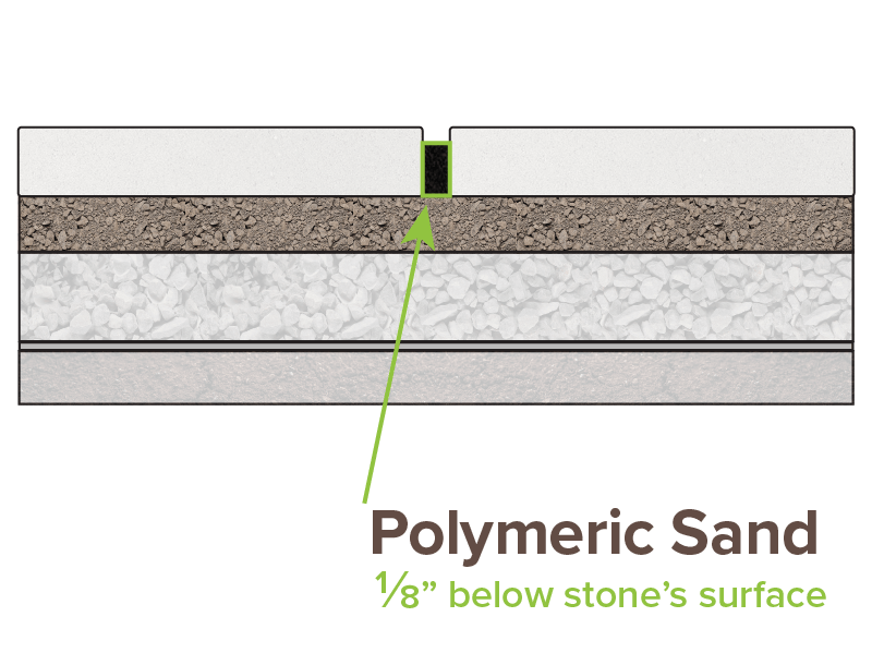 polymeric sand