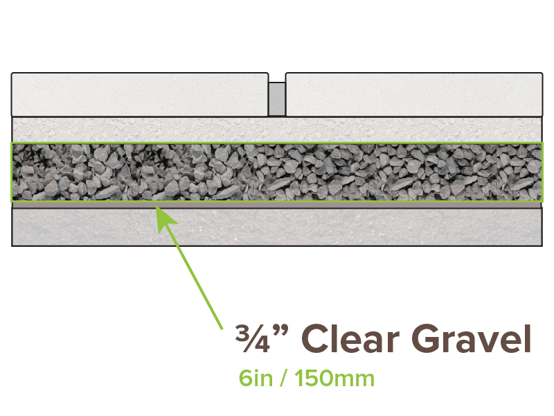 Gravel layer