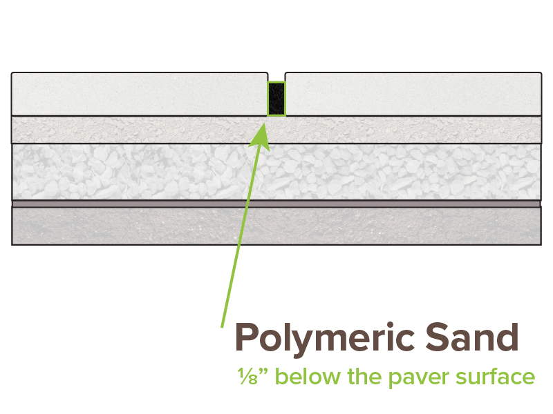 polymeric sand