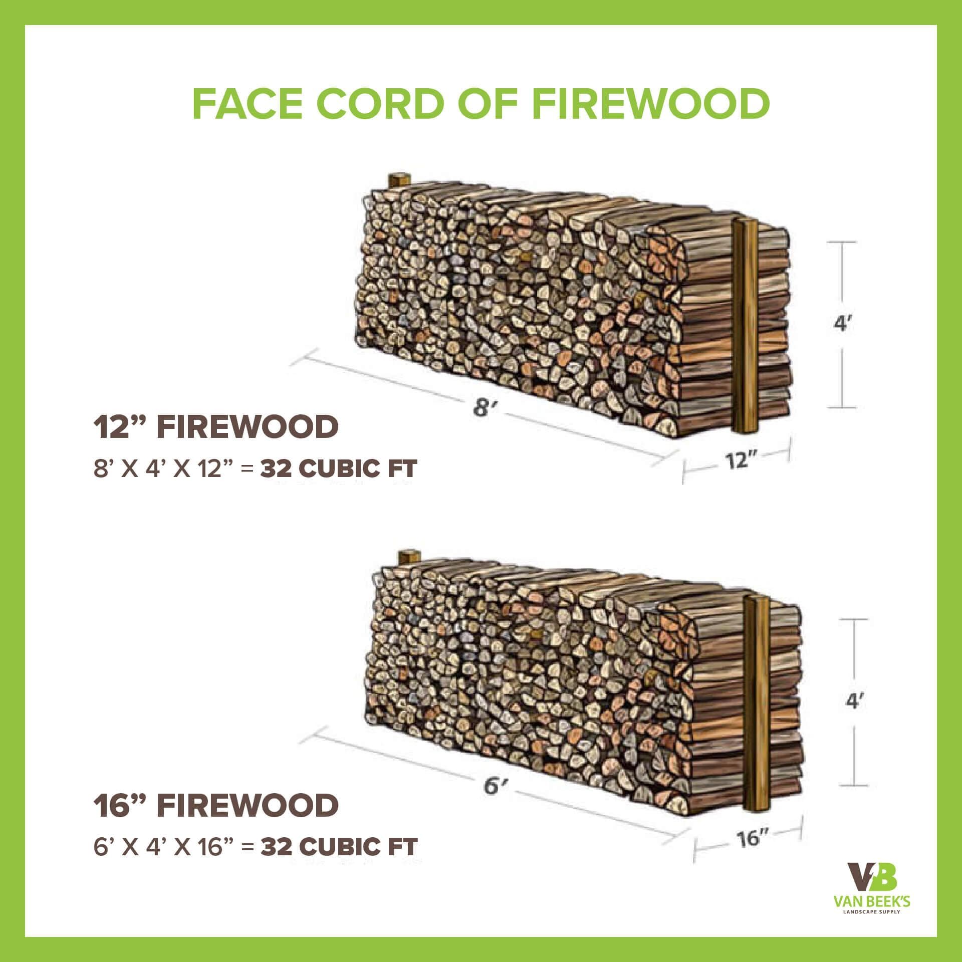 How much firewood is in a face cord infographic