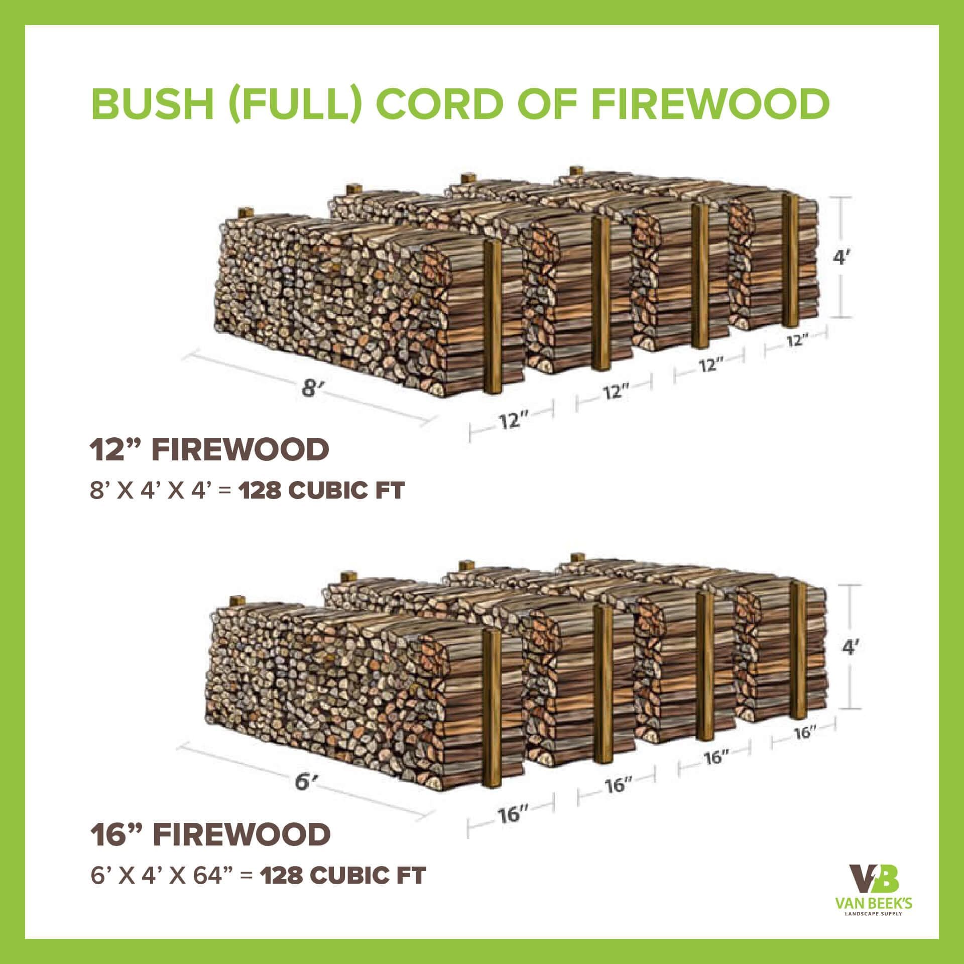 How much firewood is in a full cord infographic