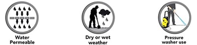 Water permeable, dry or wet weather, pressure washer safe